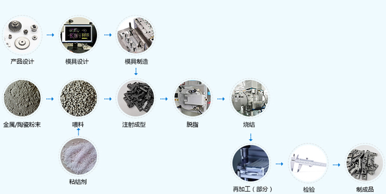 粉末冶金 粉末冶金
